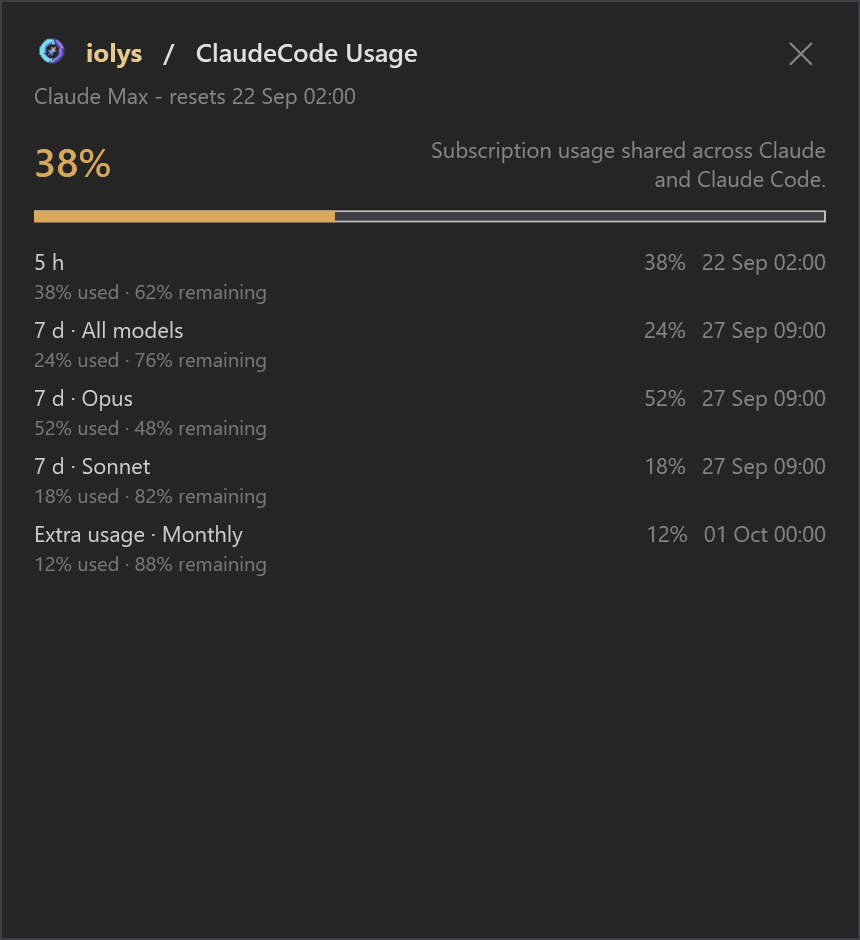 Claude Code usage panel showing subscription quotas, remaining capacity, and reset times.